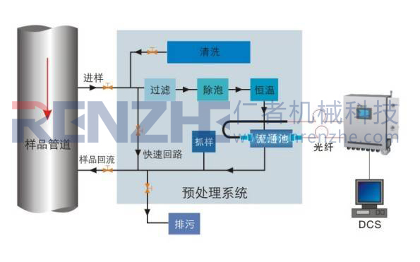 近紅外在線檢測(cè)