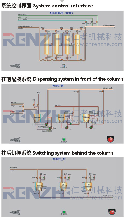全自動(dòng)大孔樹(shù)脂吸附機(jī)組