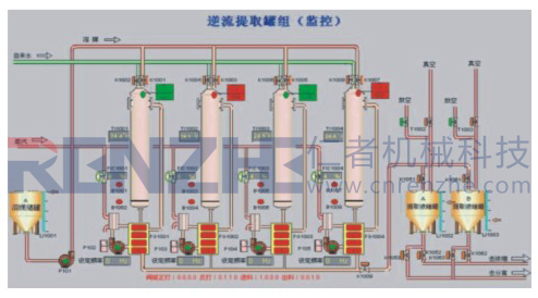 罐組逆流提取機(jī)組